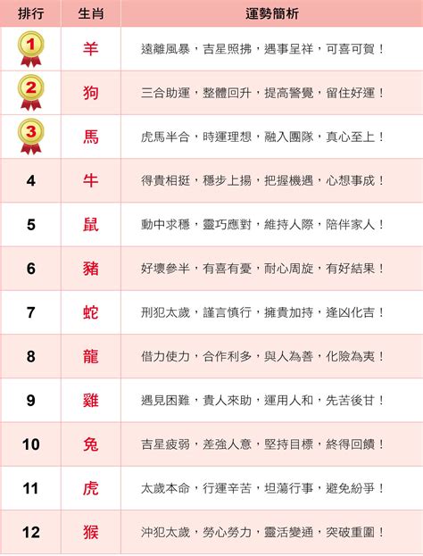 屬虎床位|睡出好氣色好運氣！床位6大禁忌+十二生肖吉位全攻略。